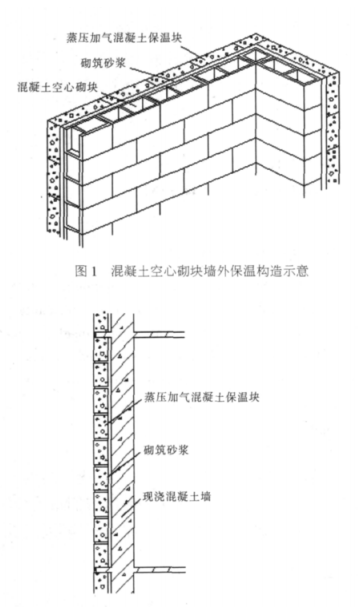 路桥 路桥施工 路桥缔造 宁波路桥 轻质砖